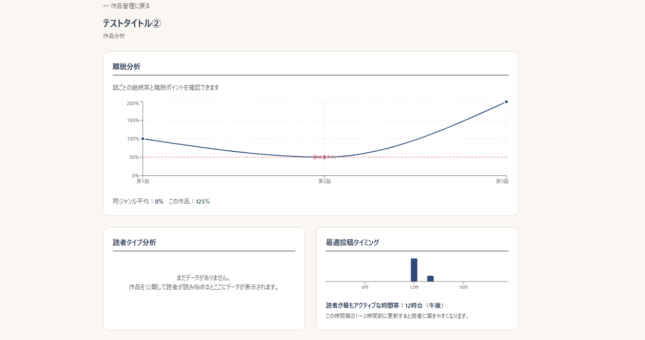 のべもあ 作家ダッシュボード プロトタイプ