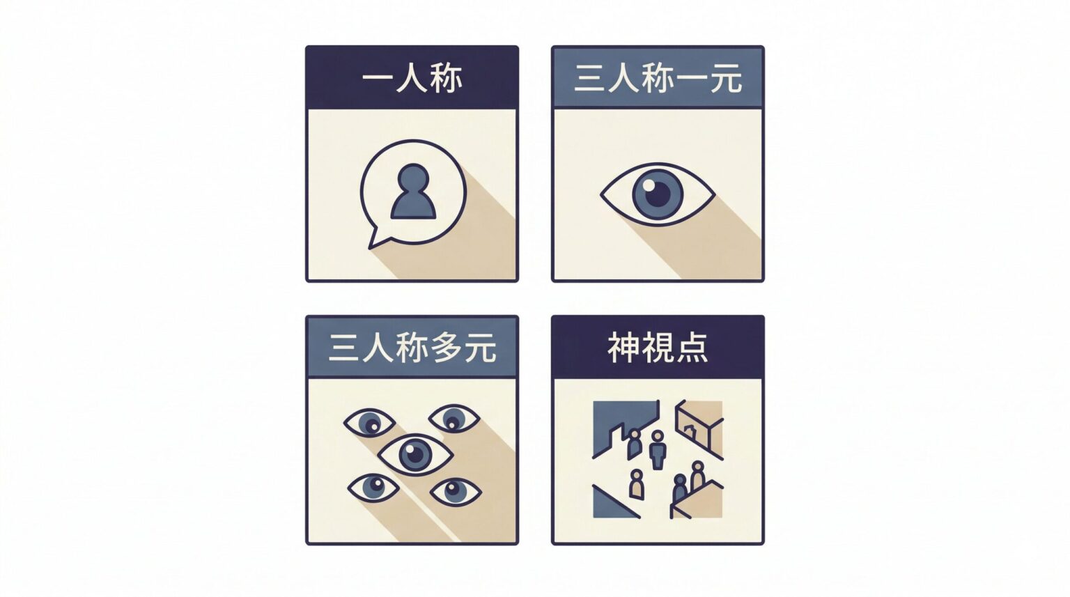 小説の人称選びで失敗しない方法|一人称・三人称の違いと使い分け | のべまが
